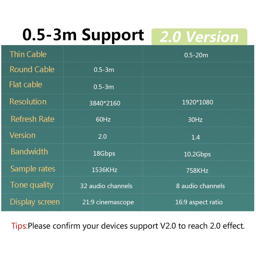 HDMI-compatible Cable 4K*2K High Speed - BestShop