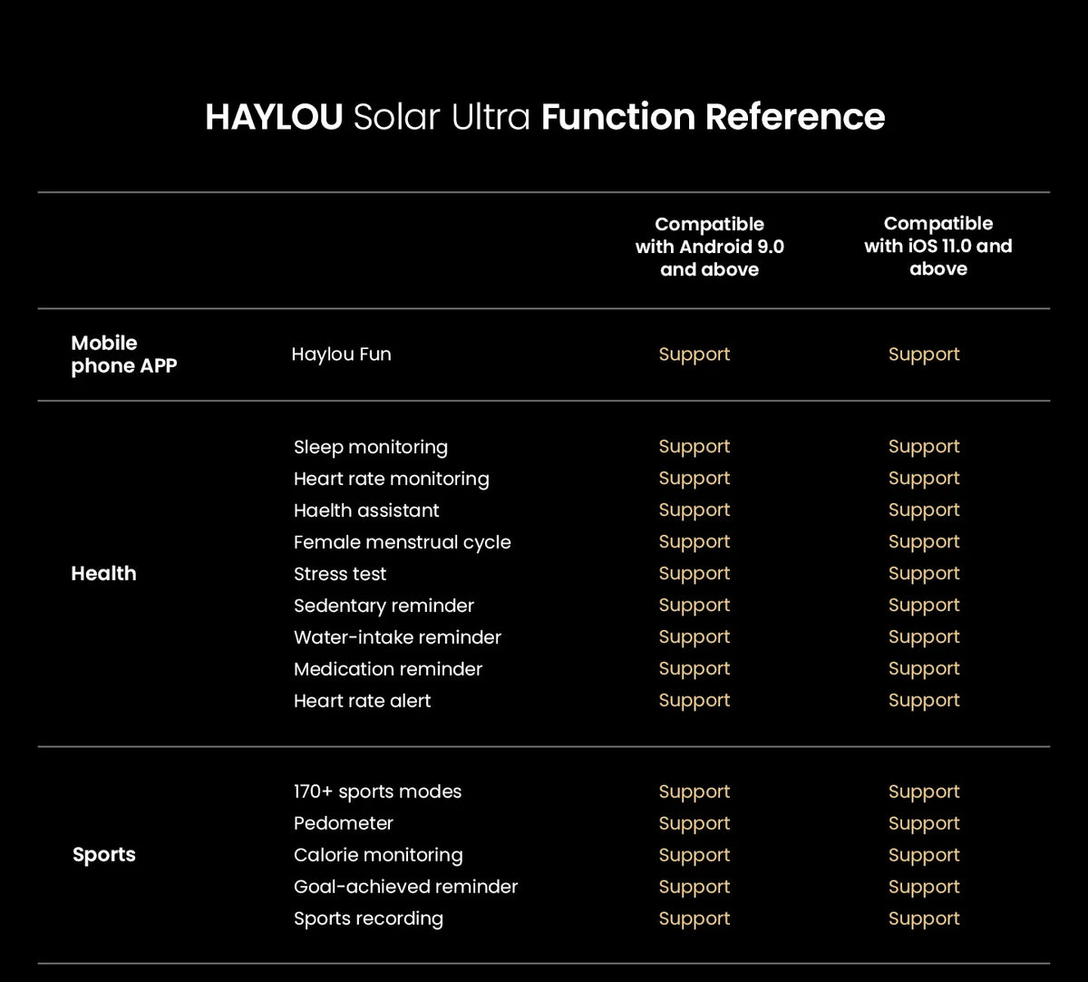 Reloj inteligente HAYLOU Solar Ultra con GPS