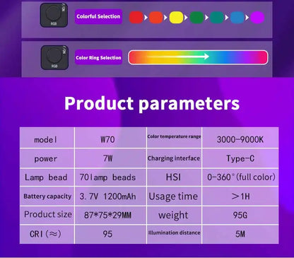 Mini LED RGB de arranque rápido para fotografía en vivo